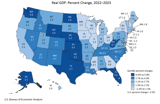 Real GDP Percent Change 2022-2023